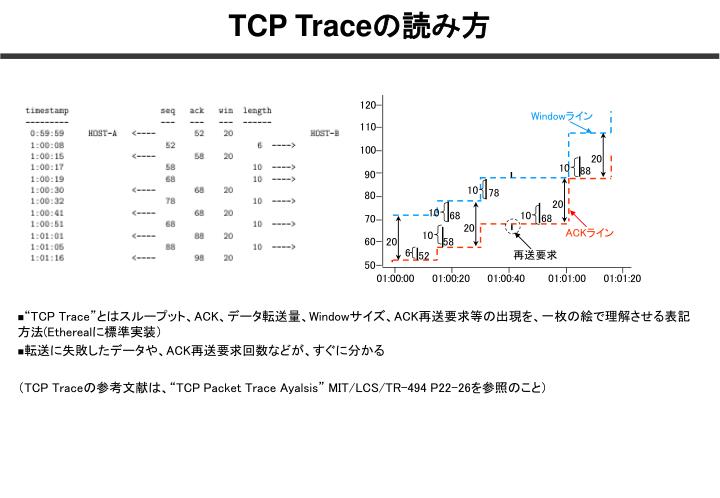 tcp trace