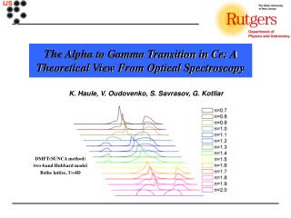 The Alpha to Gamma Transition in Ce: A Theoretical View From Optical Spectroscopy