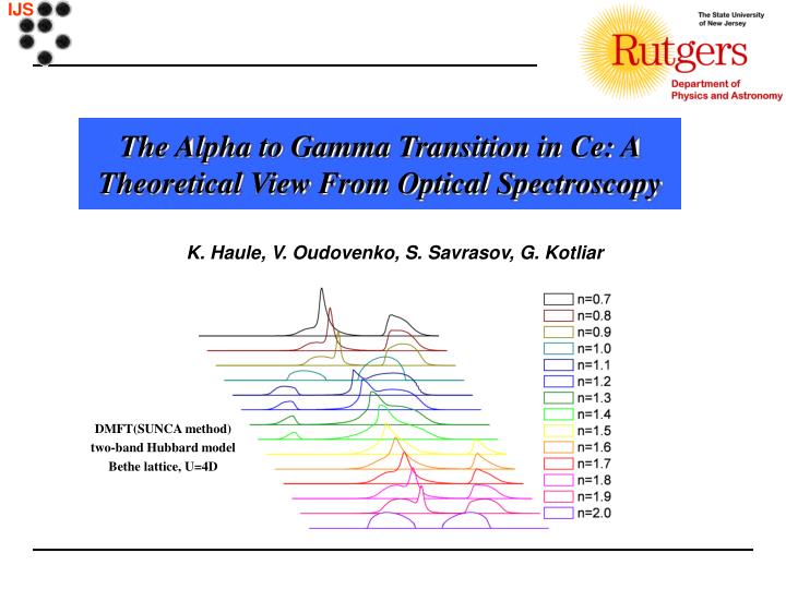 the alpha to gamma transition in ce a theoretical view from optical spectroscopy