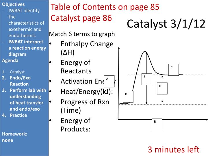 catalyst 3 1 12