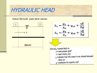 hydraulic head