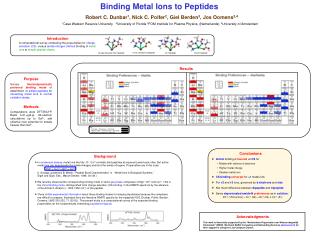 Binding Metal Ions to Peptides