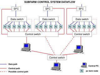 Control switch