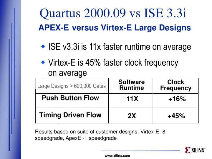 quartus 2000 09 vs ise 3 3i apex e versus virtex e large designs