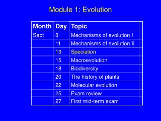 Module 1: Evolution