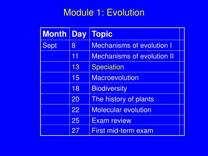 module 1 evolution