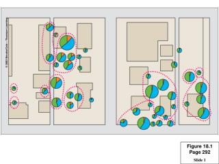 Figure 18.1 Page 292