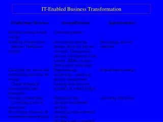 IT-Enabled Business Transformation