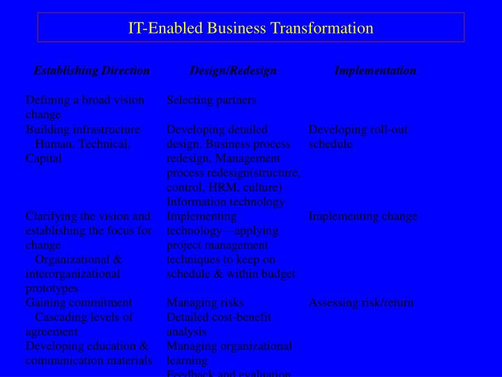 it enabled business transformation