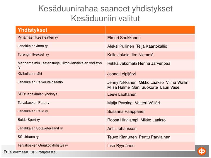 kes duunirahaa saaneet yhdistykset kes duuniin valitut