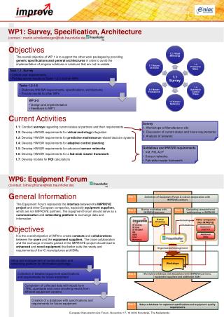 WP6: Equipment Forum			 (Contact: lothar.pfitzner@iisb.fraunhofer.de)