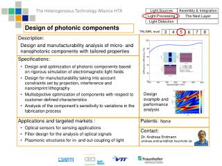 Design of photonic components
