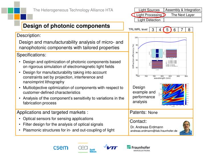 design of photonic components
