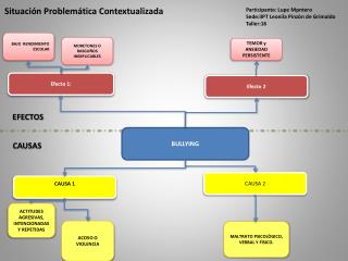 situaci n problem tica contextualizada