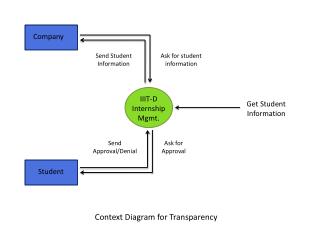 IIIT-D Internship Mgmt.