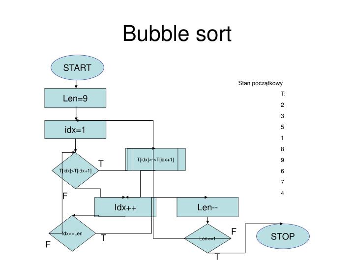 bubble sort