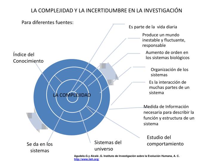 la complejidad y la incertidumbre en la investigaci n