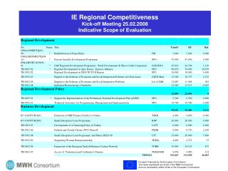 IE Regional Competitiveness Kick- o ff Meeting 25.02.2008 Indicative Scope of Evaluation