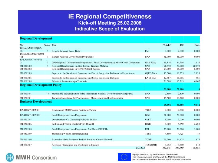 ie regional competitiveness kick o ff meeting 25 02 2008 indicative scope of evaluation