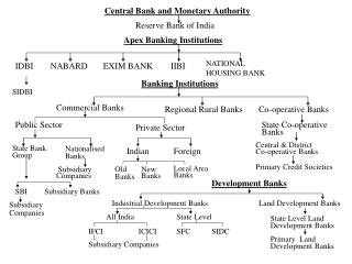 Central Bank and Monetary Authority