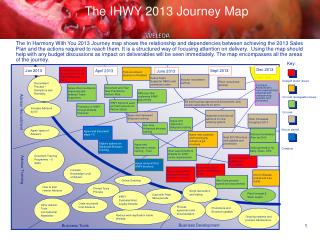 The IHWY 2013 Journey Map