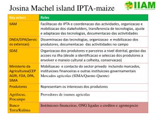 josina machel island ipta maize