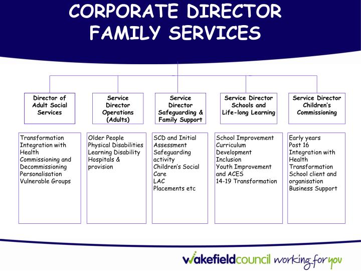 corporate director family services