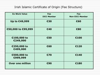 Irish Islamic Certificate of Origin (Fee Structure)