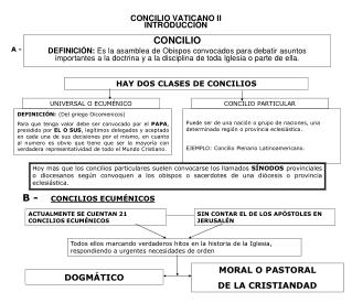 concilio vaticano ii introducci n