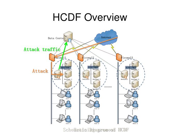 hcdf overview