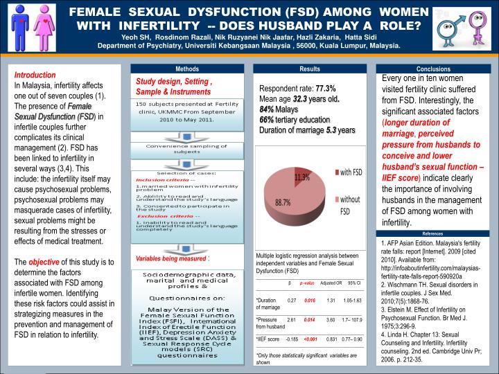 PPT - FEMALE SEXUAL DYSFUNCTION (FSD) AMONG WOMEN WITH INFERTILITY ...