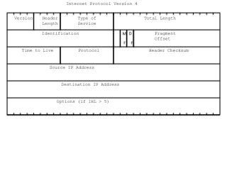 Internet Protocol Version 4