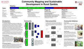 Community Mapping and Sustainable Development in Rural Zambia