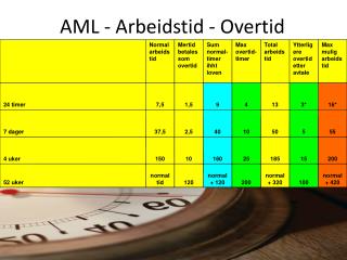 aml arbeidstid overtid