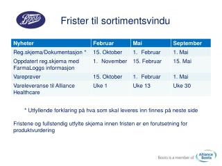 frister til sortimentsvindu