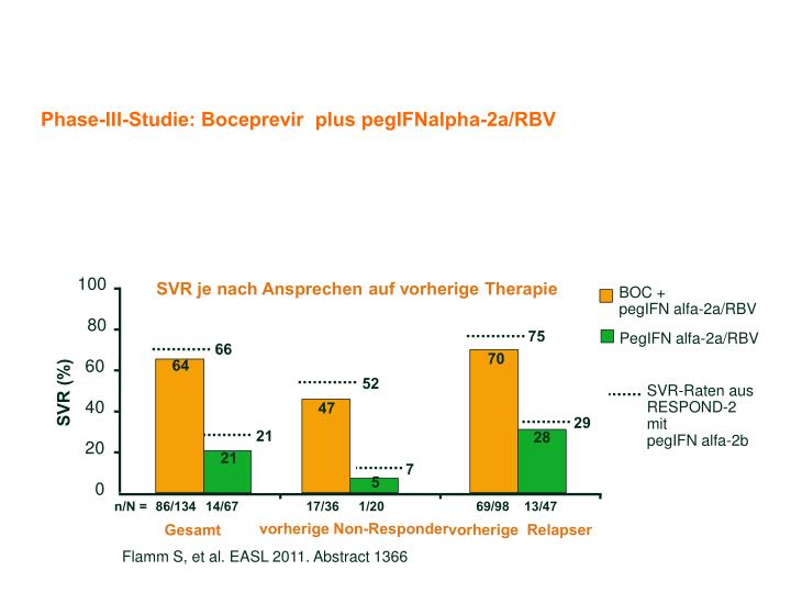 phase iii studie boceprevir plus pegifnalpha 2a rbv