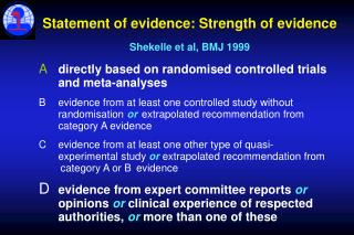 Statement of evidence: Strength of evidence Shekelle et al, BMJ 1999