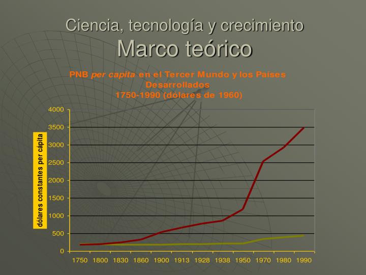 ciencia tecnolog a y crecimiento marco te rico