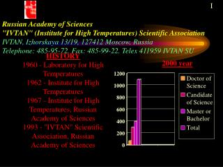 HISTORY 1960 - Laboratory for High Temperatures 1962 - Institute for High Temperatures