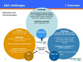 A&amp;C challenges		 		 Overview
