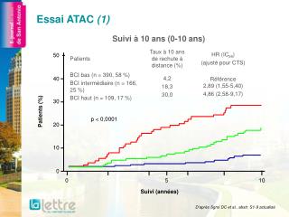 essai atac 1