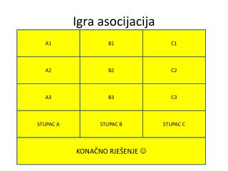 igra asocijacija