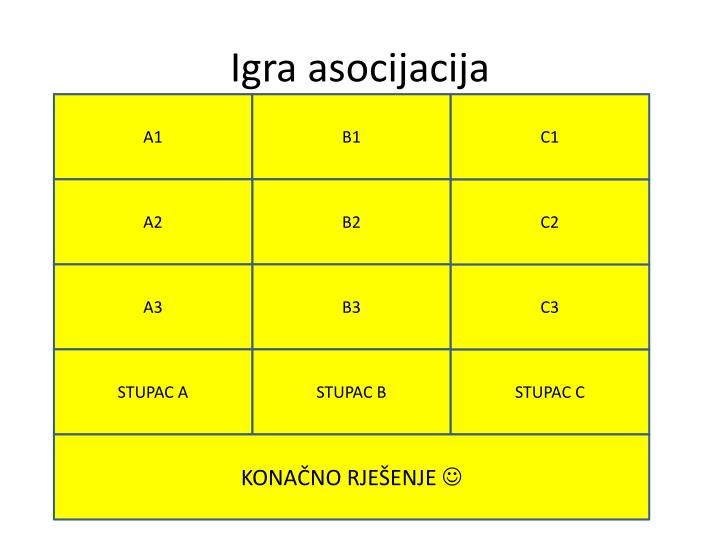 igra asocijacija