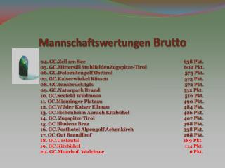 mannschaftswertungen brutto