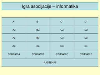 igra asocijacije informatika