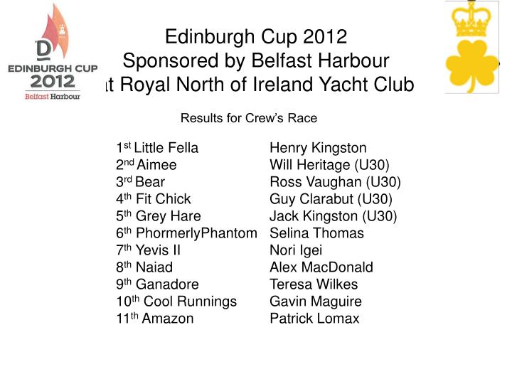 edinburgh cup 2012 sponsored by belfast harbour at royal north of ireland yacht club
