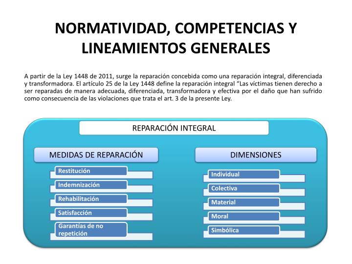 normatividad competencias y lineamientos generales