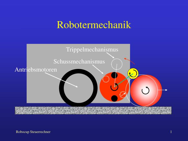 robotermechanik