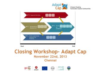 Closing Workshop- Adapt Cap November 22nd, 2013 Chennai