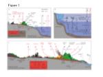 Advancements in Atmospheric Carbon Monitoring: Insights from Recent Modeling and Observational Campaigns - slide 1
